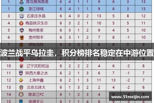 波兰战平乌拉圭，积分榜排名稳定在中游位置