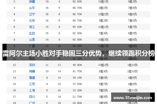 雷阿尔主场小胜对手稳固三分优势，继续领跑积分榜