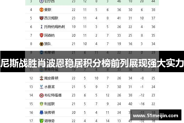尼斯战胜肖波恩稳居积分榜前列展现强大实力