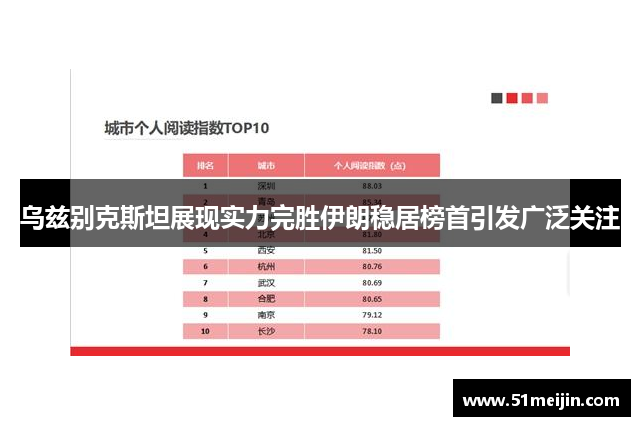 乌兹别克斯坦展现实力完胜伊朗稳居榜首引发广泛关注