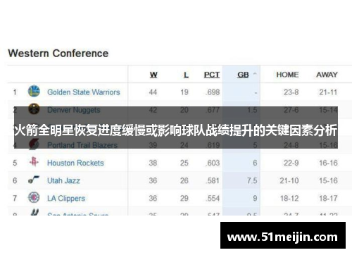 火箭全明星恢复进度缓慢或影响球队战绩提升的关键因素分析