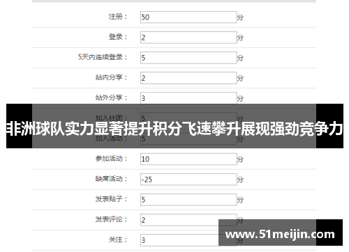 非洲球队实力显著提升积分飞速攀升展现强劲竞争力