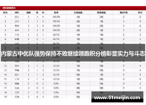 内蒙古中优队强势保持不败继续领跑积分榜彰显实力与斗志