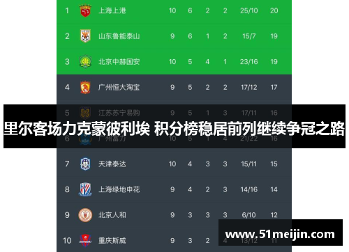 里尔客场力克蒙彼利埃 积分榜稳居前列继续争冠之路