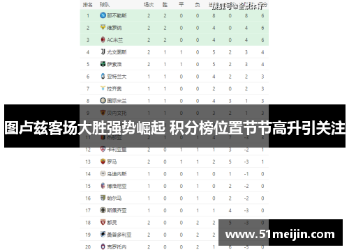 图卢兹客场大胜强势崛起 积分榜位置节节高升引关注