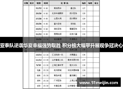 亚泰队逆袭华夏幸福强势取胜 积分榜大幅攀升展现争冠决心